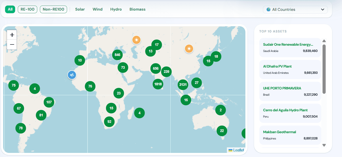 Hestiya Intelligence - I-RECs (EAC) Market Analytics