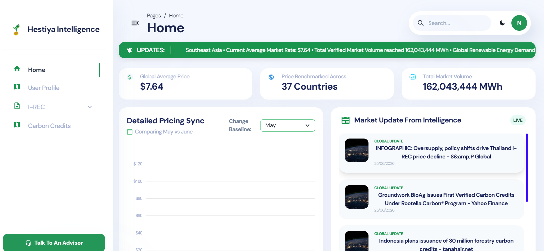 Hestiya Intelligence Dashboard - Live I-REC Market Data
